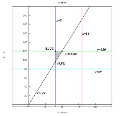 Precalculus, Chapter 11.8, Problem 31AYU , additional homework tip  1