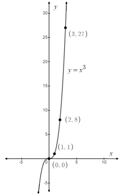 Precalculus, Chapter 11, Problem 11CR , additional homework tip  3