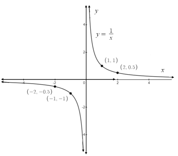 Precalculus, Chapter 11, Problem 11CR , additional homework tip  4