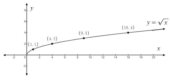 Precalculus, Chapter 11, Problem 11CR , additional homework tip  5