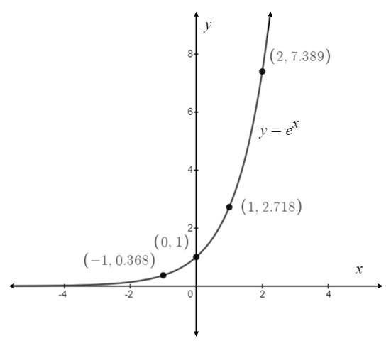 Precalculus, Chapter 11, Problem 11CR , additional homework tip  6