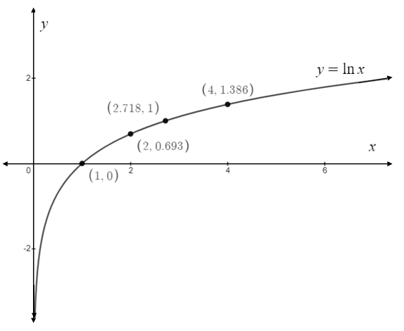 Precalculus, Chapter 11, Problem 11CR , additional homework tip  7