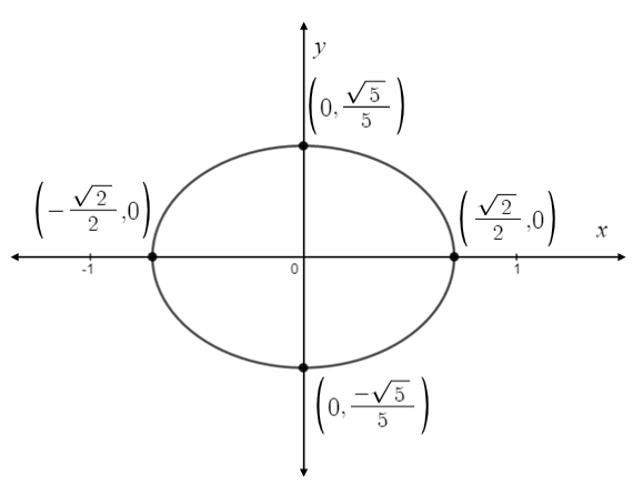 Precalculus, Chapter 11, Problem 11CR , additional homework tip  8