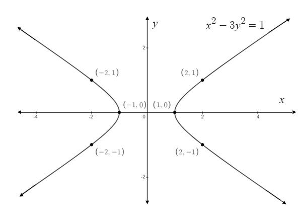 Precalculus, Chapter 11, Problem 11CR , additional homework tip  9