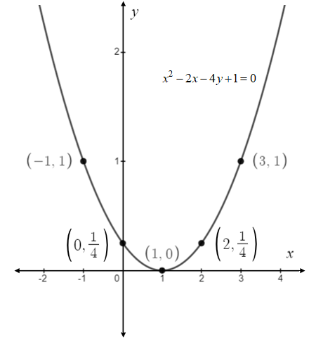 Precalculus, Chapter 11, Problem 11CR , additional homework tip  10