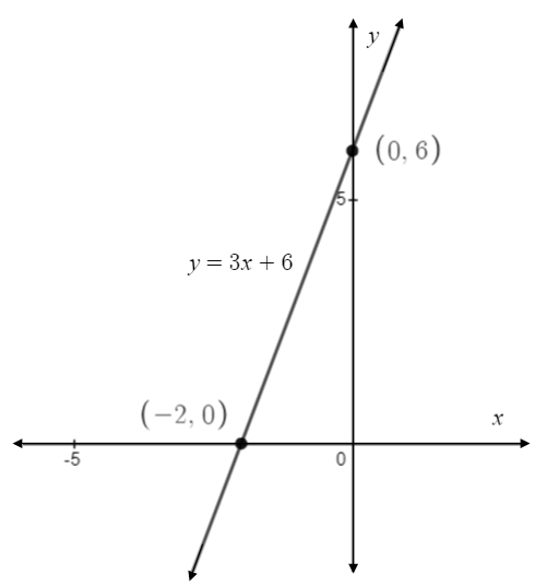 Precalculus, Chapter 11, Problem 11CR , additional homework tip  1