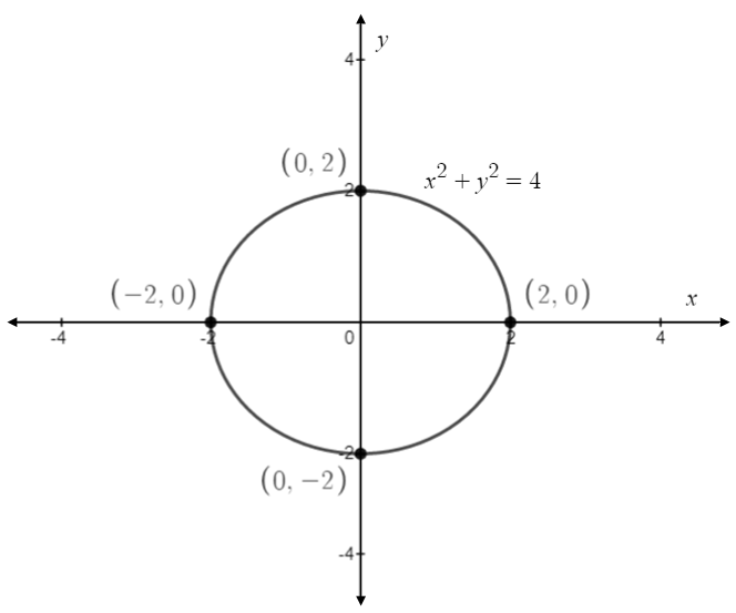 Precalculus, Chapter 11, Problem 11CR , additional homework tip  2