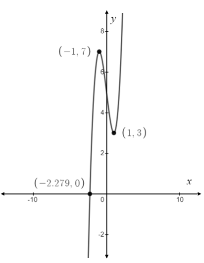 Precalculus, Chapter 11, Problem 12CR , additional homework tip  1