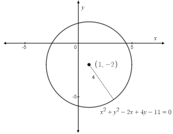 Precalculus, Chapter 11, Problem 8CR , additional homework tip  1