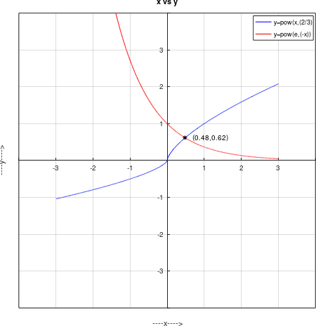 Precalculus, Chapter 11.6, Problem 57AYU 