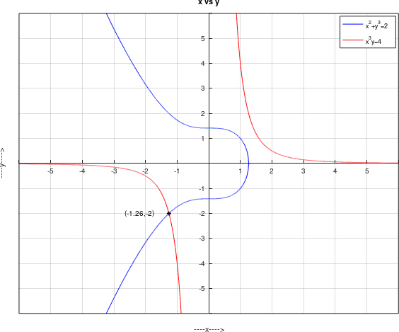 Precalculus, Chapter 11.6, Problem 60AYU 