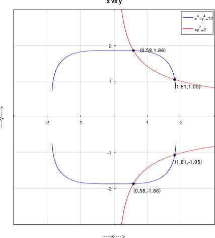 Precalculus, Chapter 11.6, Problem 61AYU 