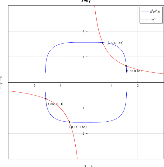 Precalculus, Chapter 11.6, Problem 62AYU 