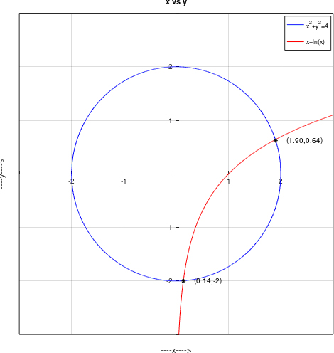 Precalculus, Chapter 11.6, Problem 64AYU 