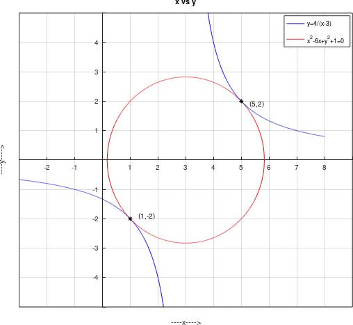 Precalculus, Chapter 11.6, Problem 69AYU , additional homework tip  1