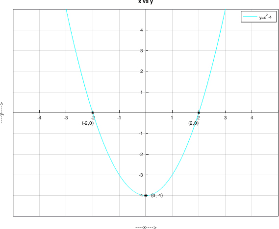 Precalculus, Chapter 11.6, Problem 2AYU , additional homework tip  1