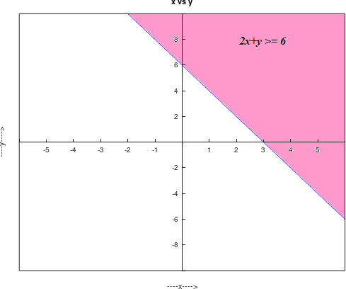 Precalculus, Chapter 11.7, Problem 15AYU , additional homework tip  1