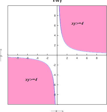 Precalculus, Chapter 11.7, Problem 21AYU , additional homework tip  1