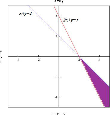 Precalculus, Chapter 11.7, Problem 23AYU , additional homework tip  1