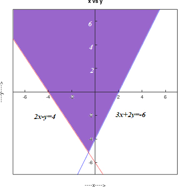 Precalculus, Chapter 11.7, Problem 25AYU , additional homework tip  1