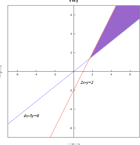 Precalculus, Chapter 11.7, Problem 26AYU , additional homework tip  1