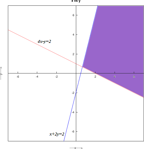 Precalculus, Chapter 11.7, Problem 28AYU , additional homework tip  1