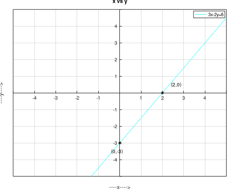 Precalculus, Chapter 11.7, Problem 2AYU , additional homework tip  1