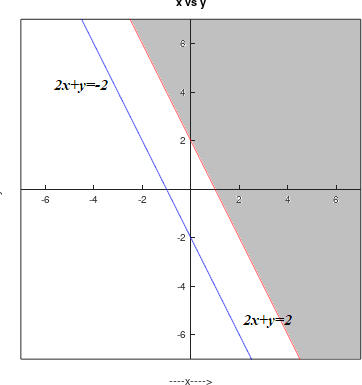 Precalculus, Chapter 11.7, Problem 31AYU , additional homework tip  1