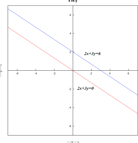 Precalculus, Chapter 11.7, Problem 33AYU , additional homework tip  1