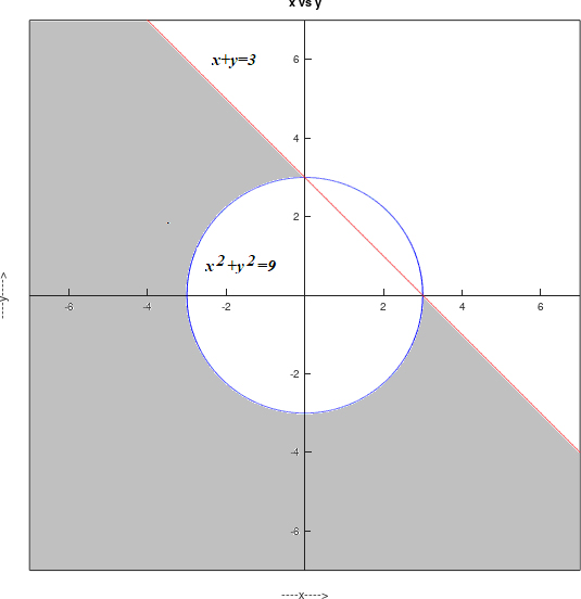 Precalculus, Chapter 11.7, Problem 36AYU , additional homework tip  1