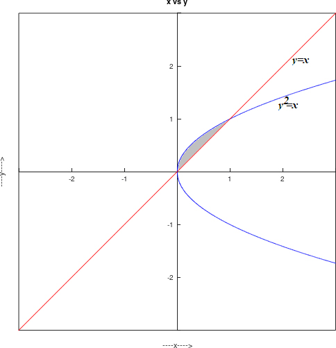 Precalculus, Chapter 11.7, Problem 38AYU , additional homework tip  1