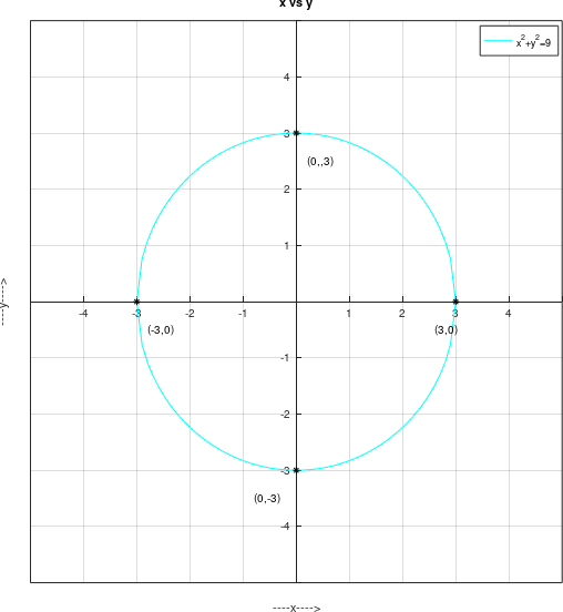 Precalculus, Chapter 11.7, Problem 3AYU , additional homework tip  1