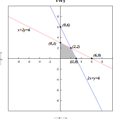 Precalculus, Chapter 11.7, Problem 43AYU 