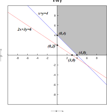 Precalculus, Chapter 11.7, Problem 44AYU 