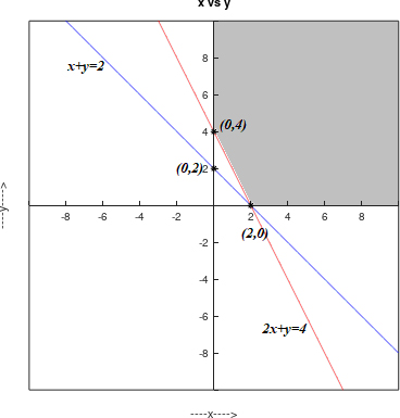 Precalculus, Chapter 11.7, Problem 45AYU 