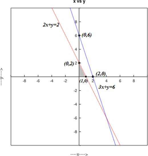 Precalculus, Chapter 11.7, Problem 46AYU 