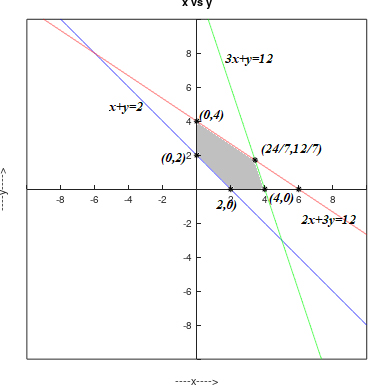 Precalculus, Chapter 11.7, Problem 47AYU 