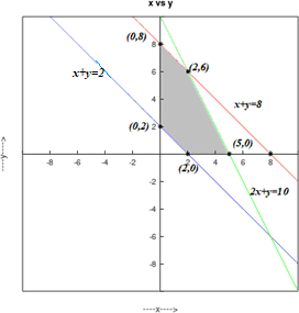 Precalculus, Chapter 11.7, Problem 49AYU 