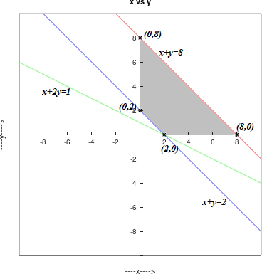 Precalculus, Chapter 11.7, Problem 50AYU 