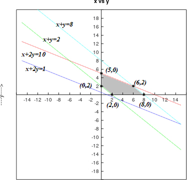 Precalculus, Chapter 11.7, Problem 52AYU 