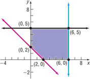 Precalculus, Chapter 11.7, Problem 54AYU 