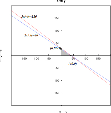 Precalculus, Chapter 11.7, Problem 58AYU 