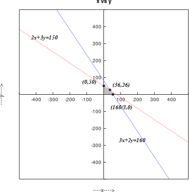 Precalculus, Chapter 11.7, Problem 61AYU 