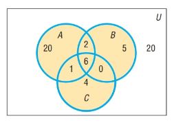 Precalculus, Chapter 13, Problem 8RE 