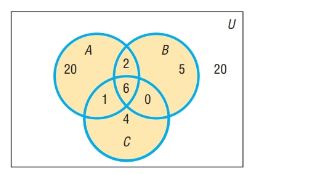 Precalculus, Chapter 13, Problem 10RE 