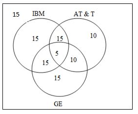 Precalculus, Chapter 13.1, Problem 29AYU 