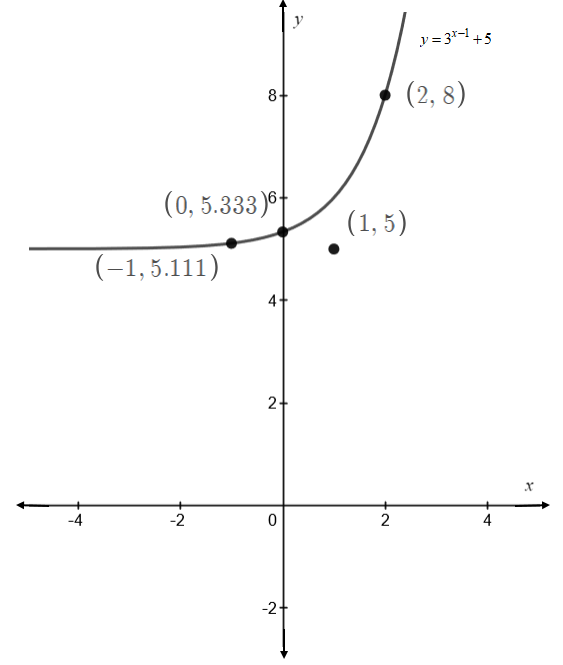 Precalculus, Chapter 13, Problem 6CR , additional homework tip  1