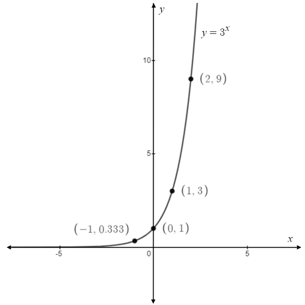 Precalculus, Chapter 13, Problem 6CR , additional homework tip  2