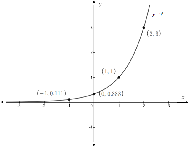 Precalculus, Chapter 13, Problem 6CR , additional homework tip  3