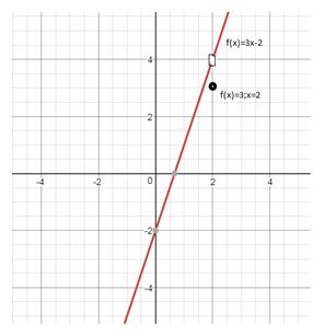 Precalculus, Chapter 14.1, Problem 1AYU , additional homework tip  1